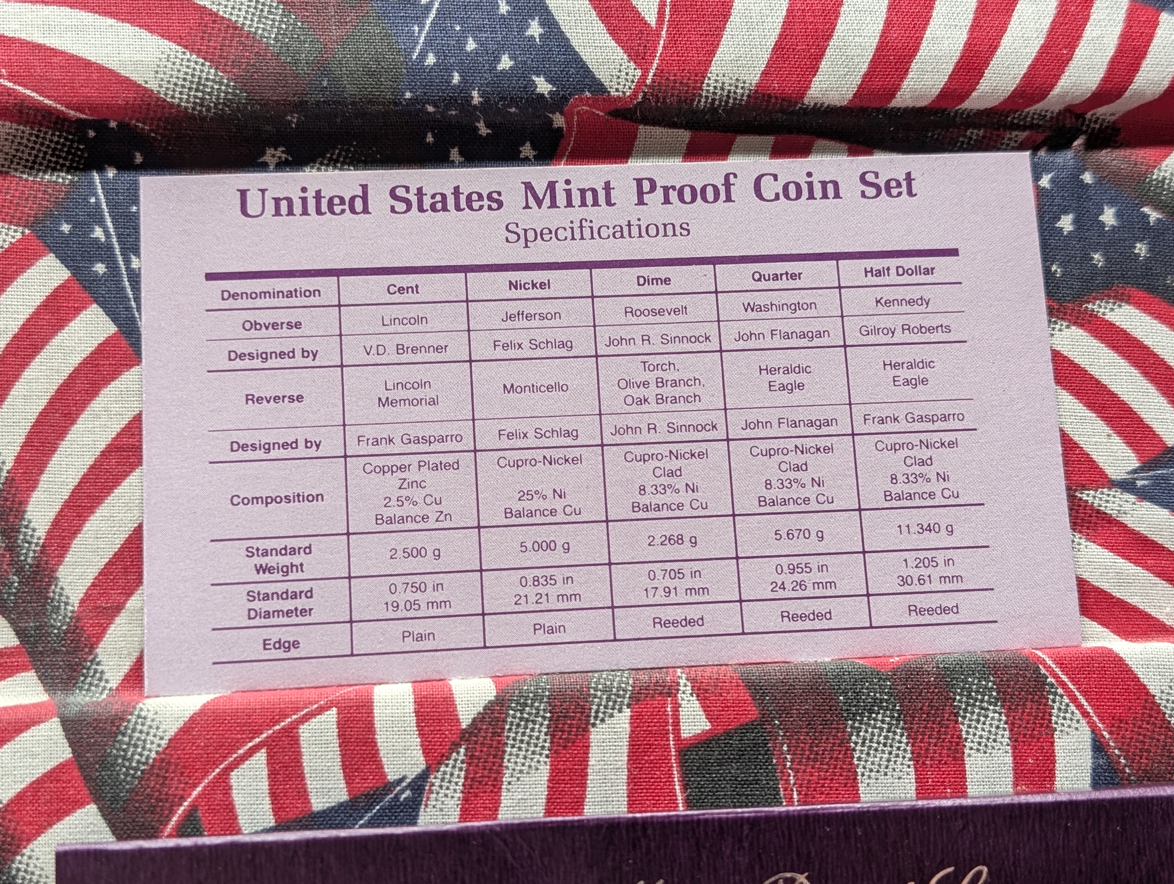 1988-S U.S. Mint Proof Set in OGP w/ COA