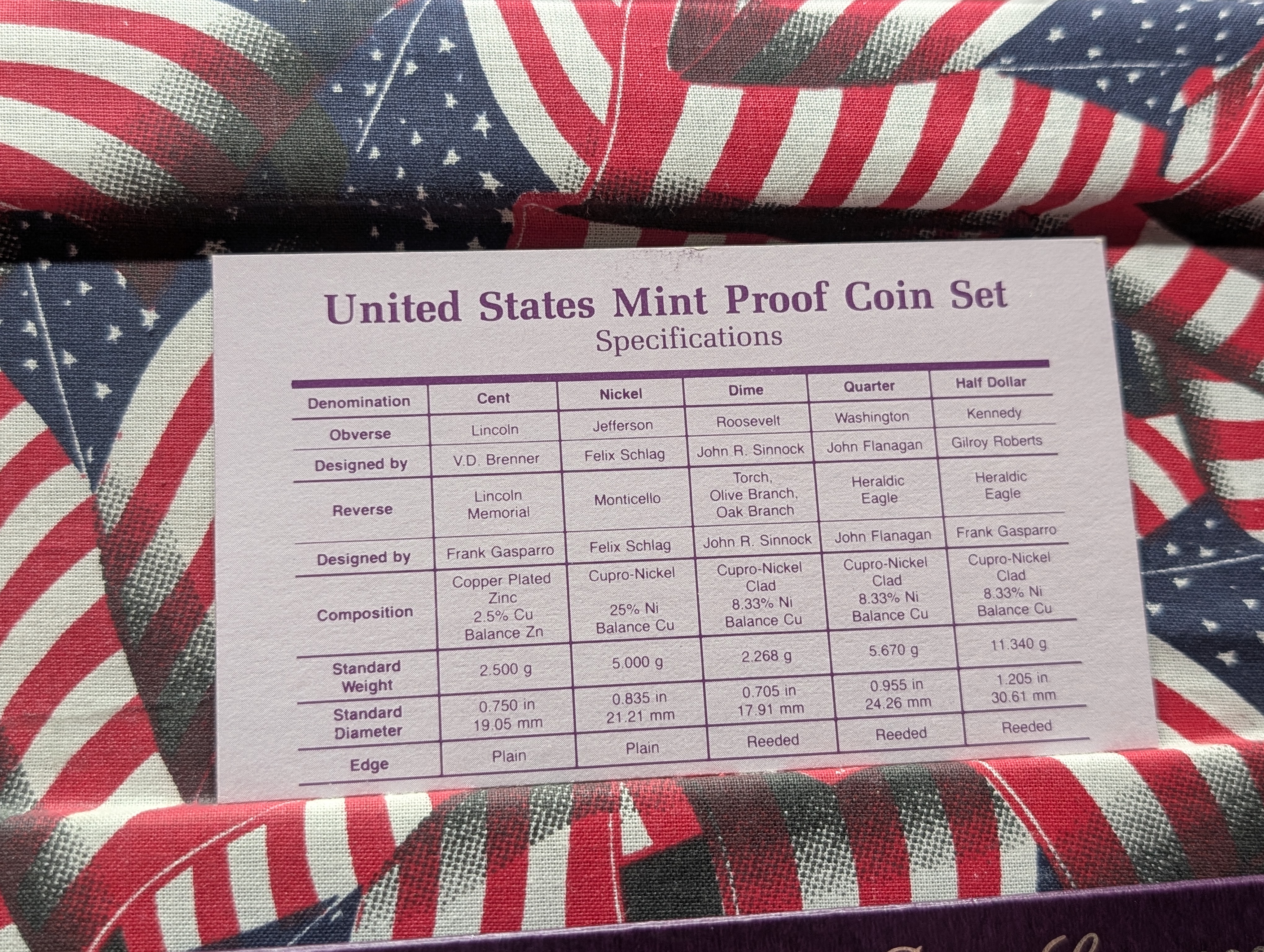 1989-S U.S. Mint Proof Set in OGP w/ COA