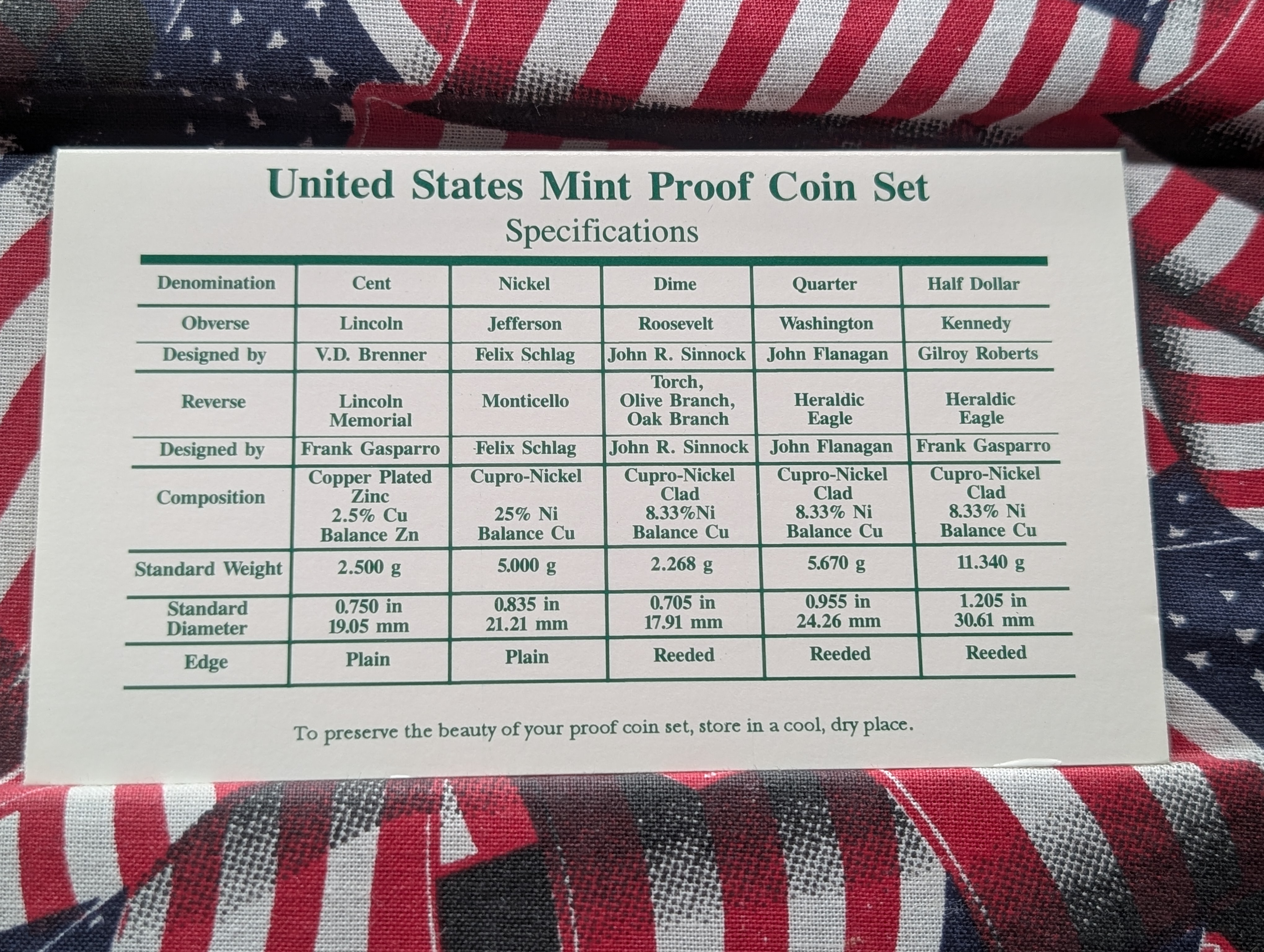 1996-S U.S. Mint Proof Set in OGP w/ COA
