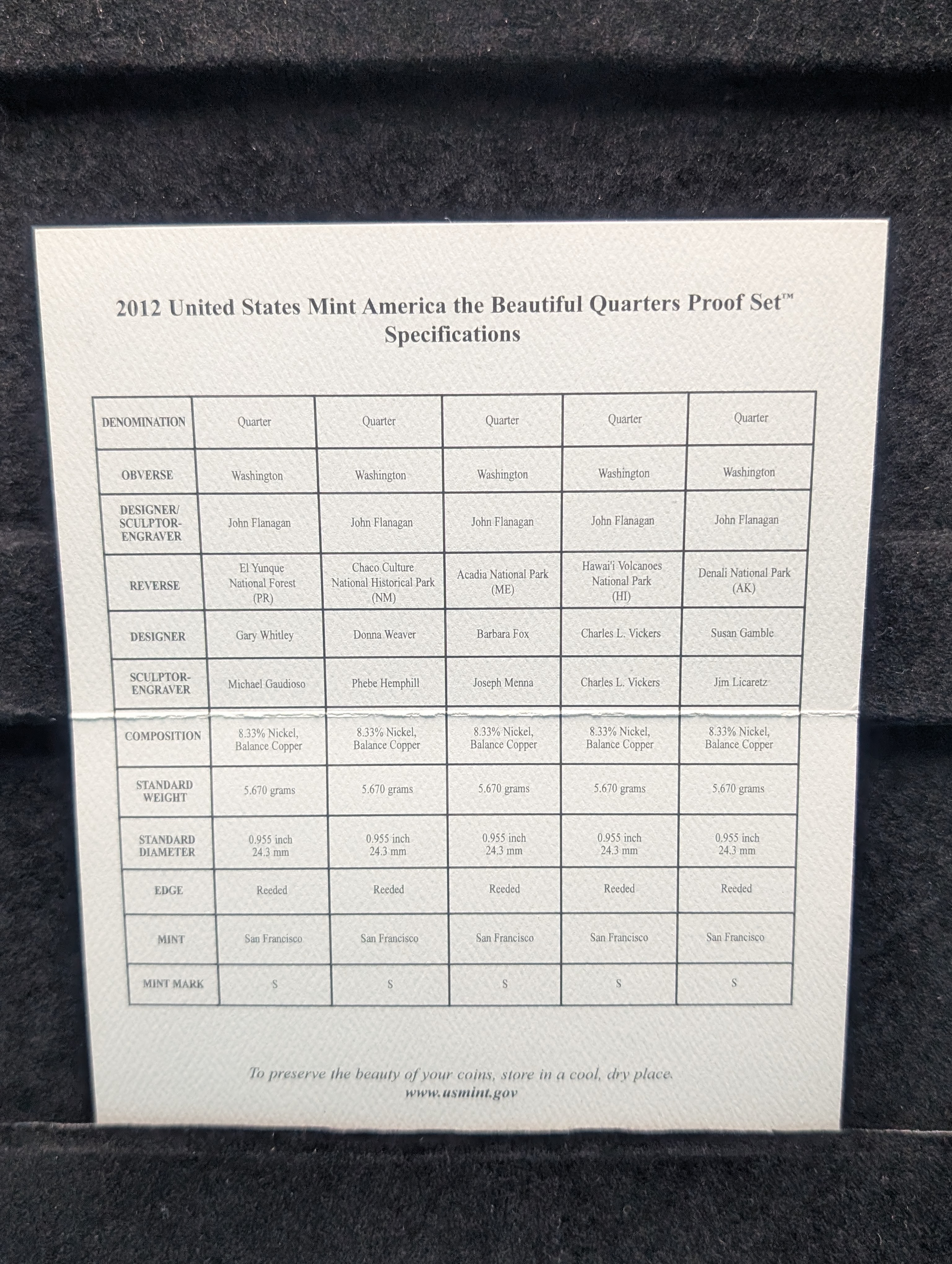 2012-S United States "America The Beautiful" Proof Quarter Set