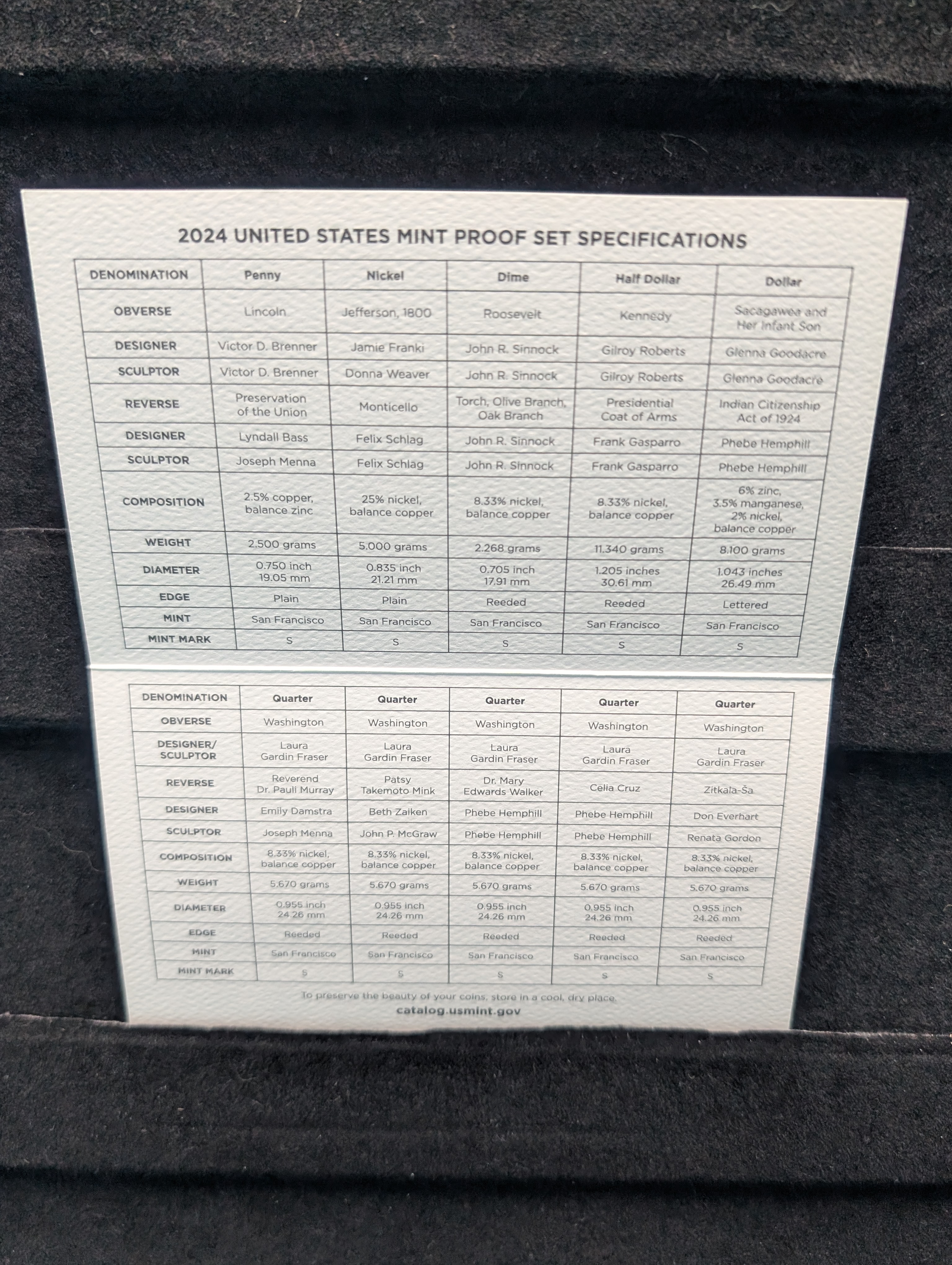 2024-S United States Mint Proof Set - Low Mintage!