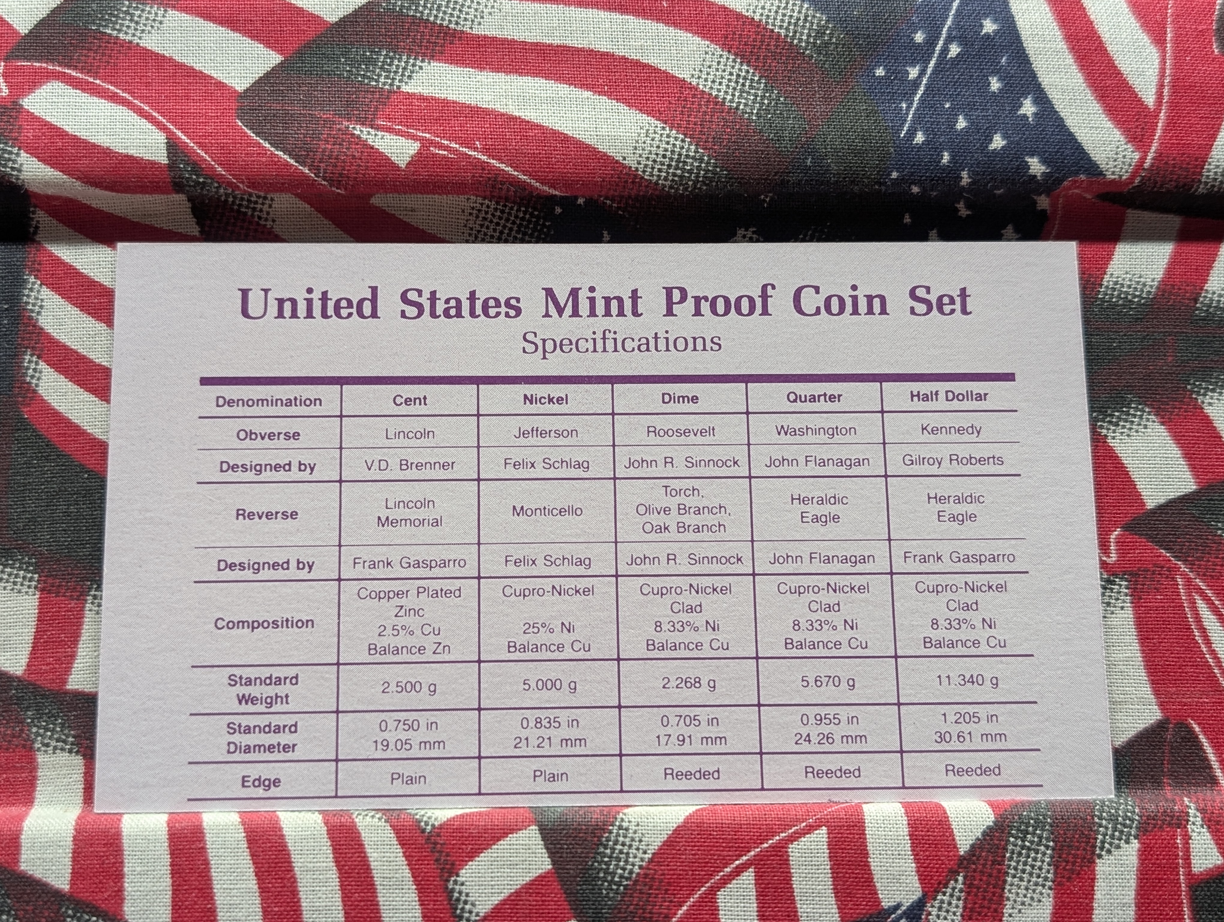 1989-S U.S. Proof Set In OGP