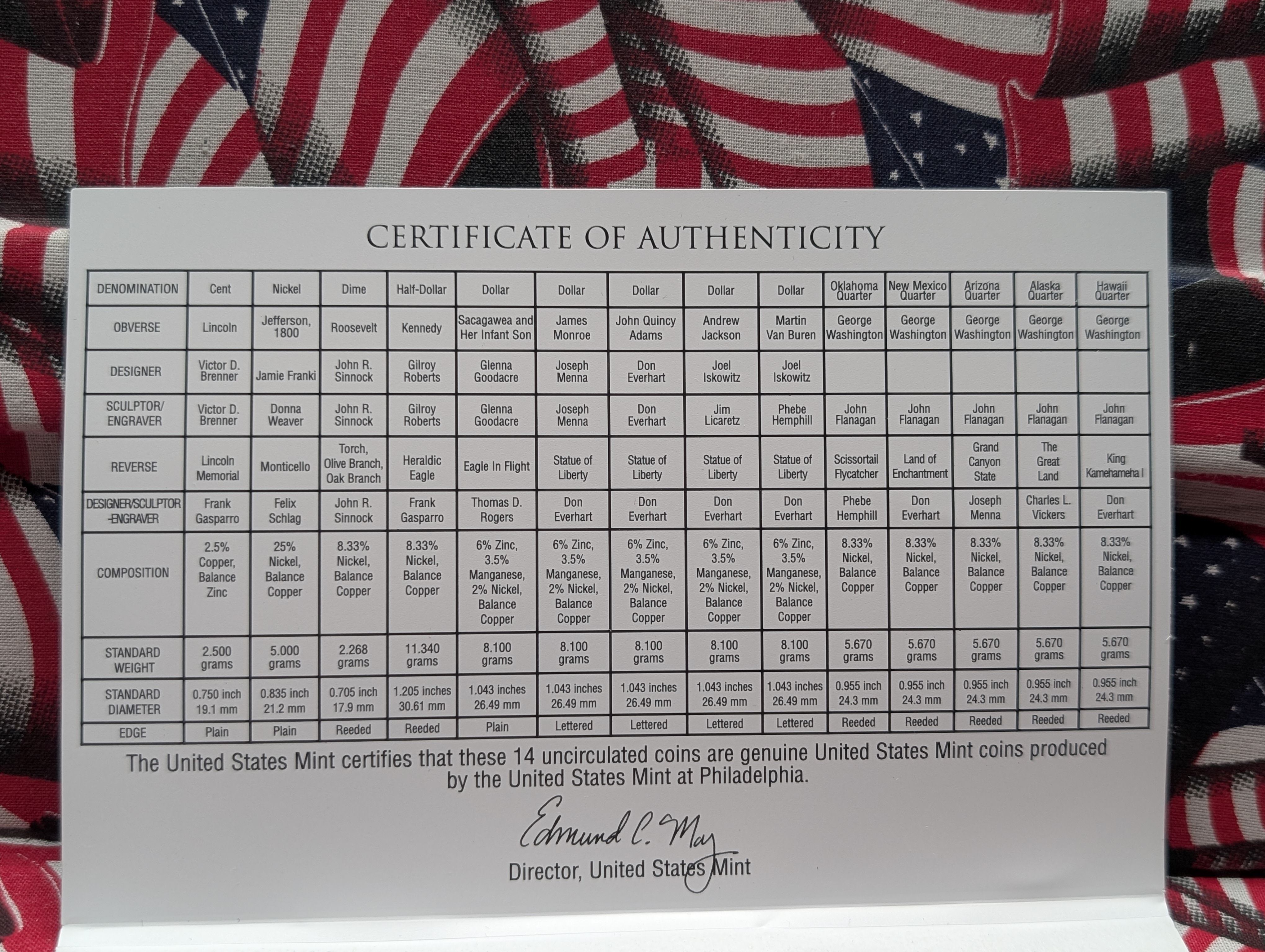 Partial 2008-P Only U.S. Mint Uncirculated Coin Set, Missing State Quarters - Only P Set