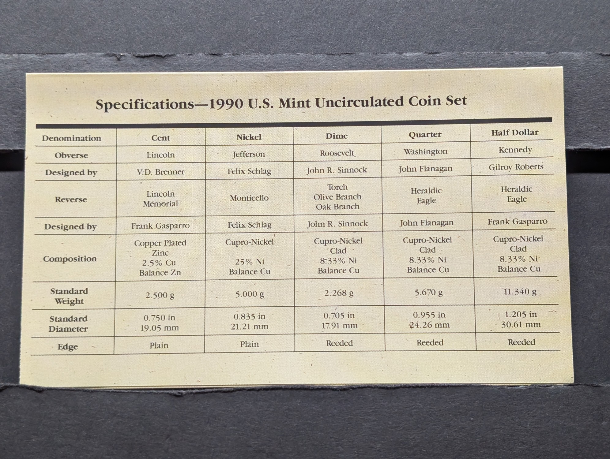 1990 P & D U.S. Mint Uncirculated Coin Set In OGP w/COA