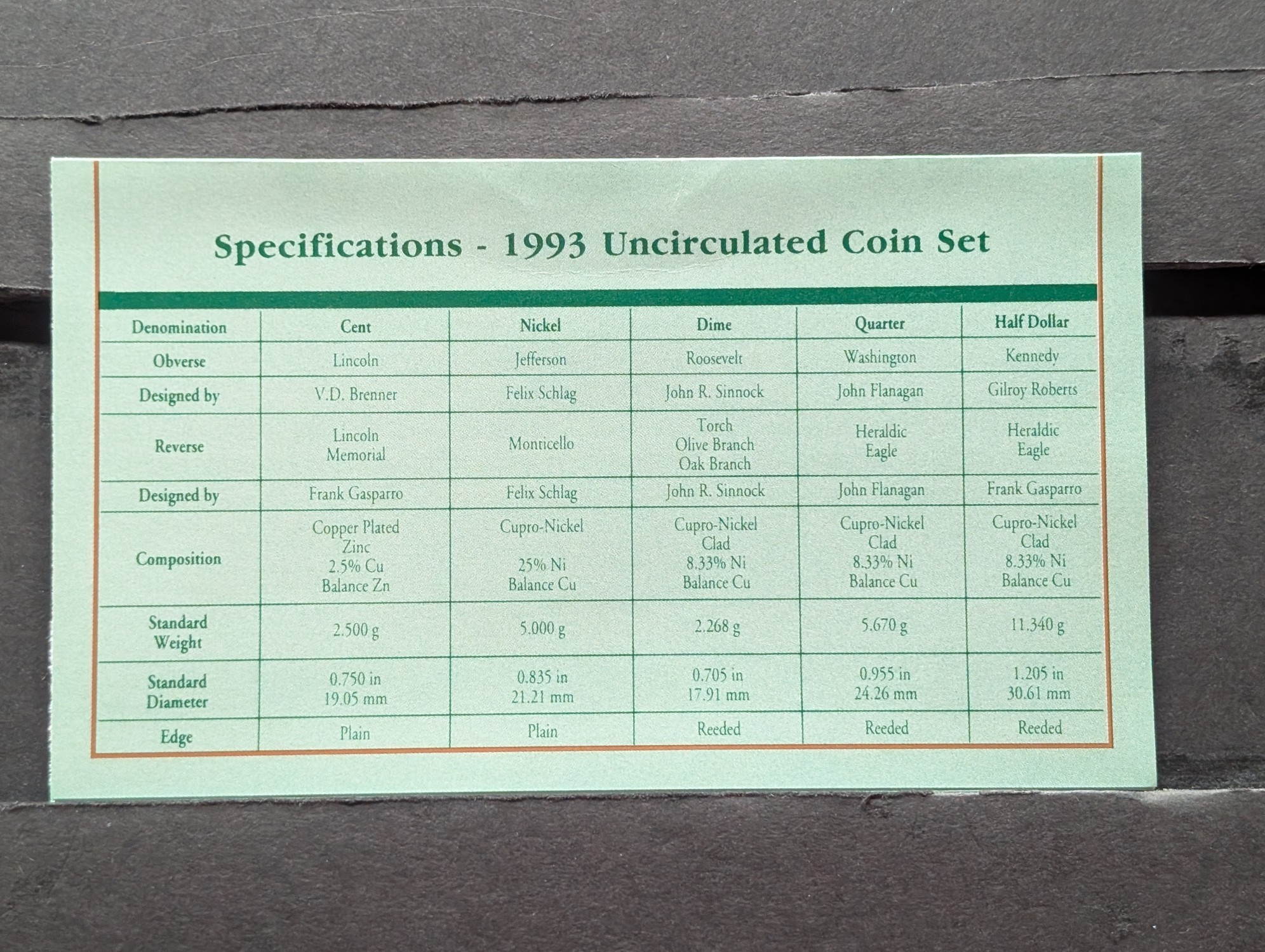 1993 P & D U.S. Mint Uncirculated Coin Set In OGP w/COA