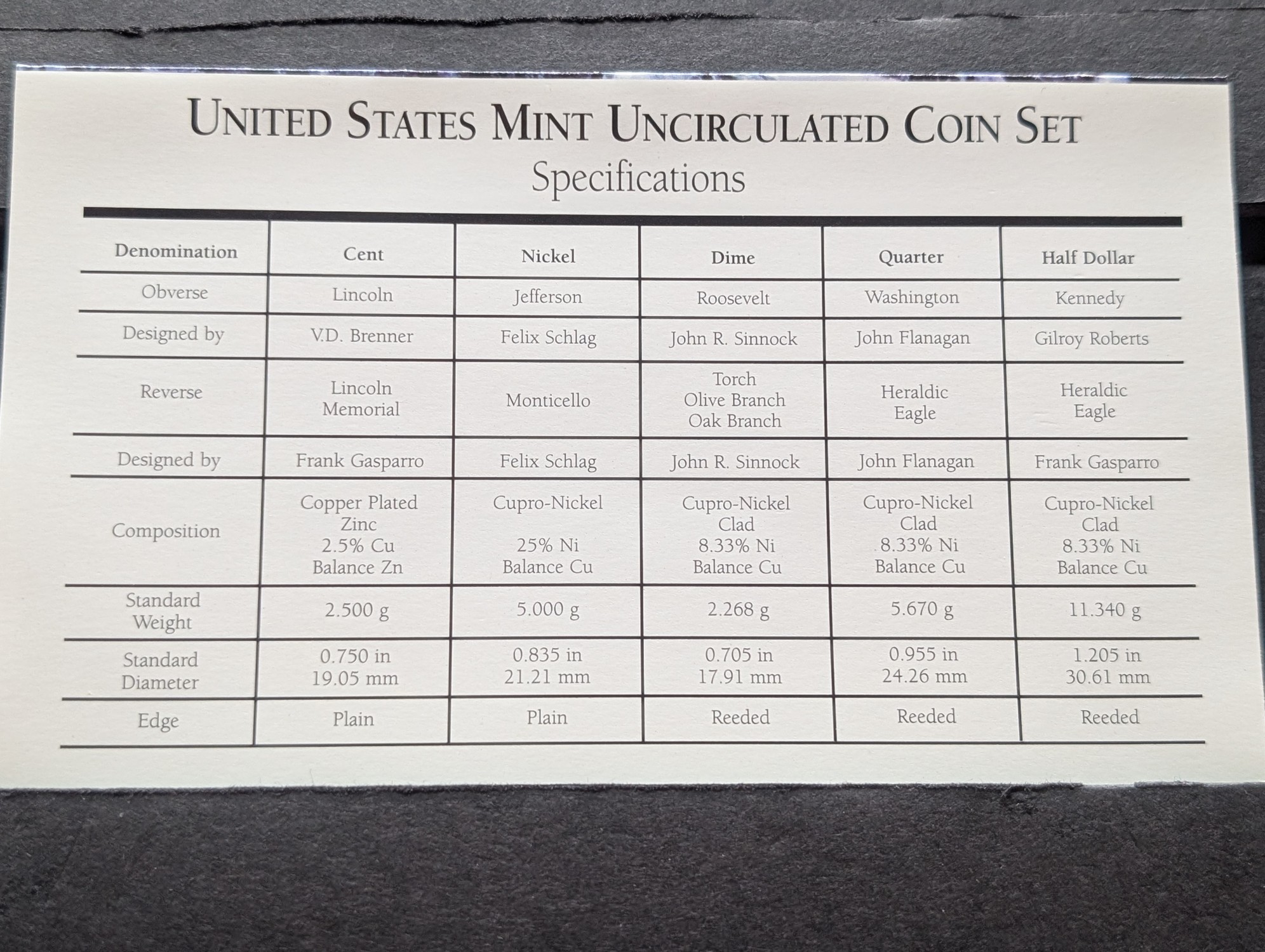 1997 P & D U.S. Mint Uncirculated Coin Set In OGP w/COA