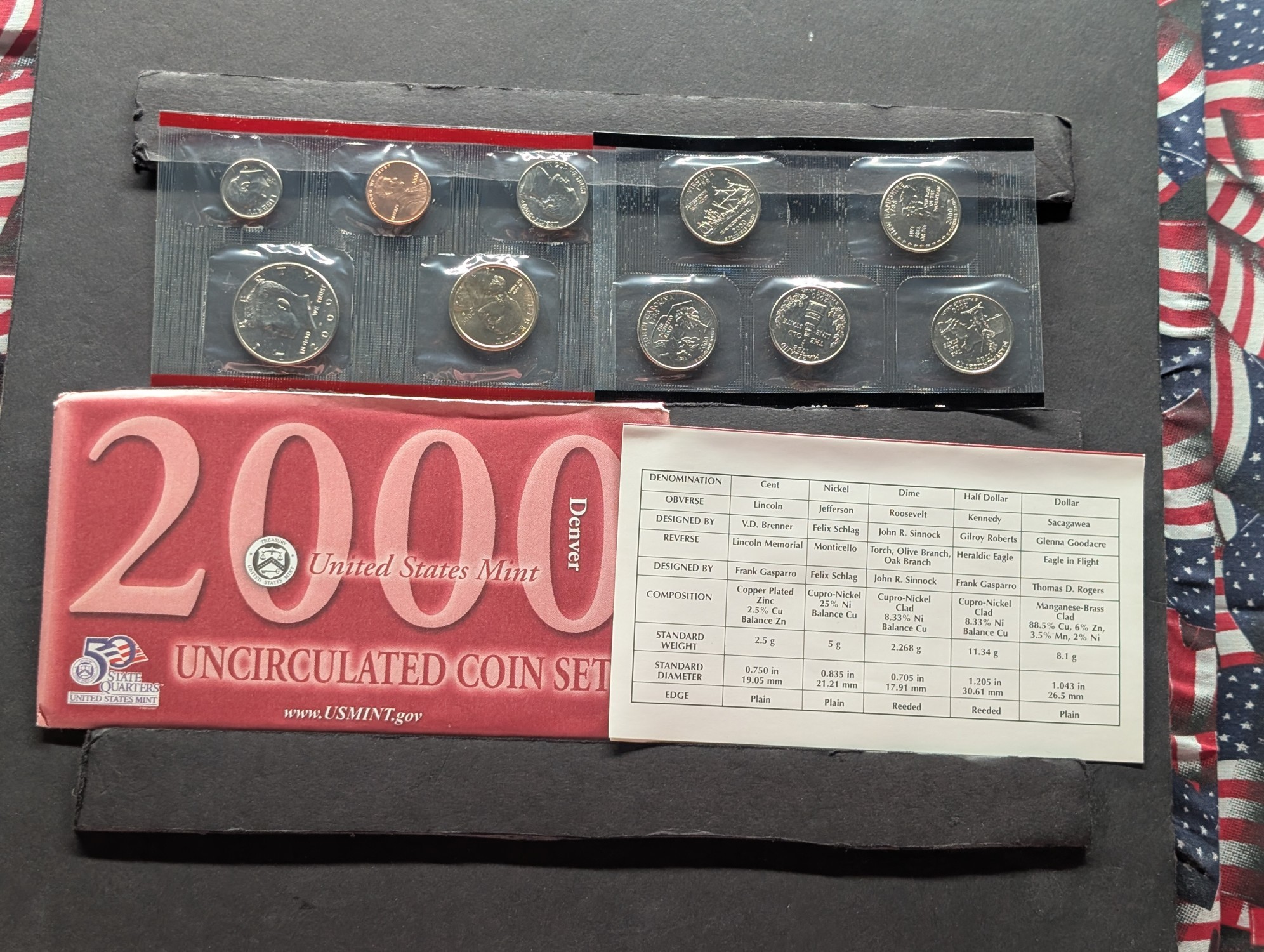 2000-D U.S. Mint Uncirculated Coin Set with State Quarters and Sacagawea Dollar In OGP w/ COA