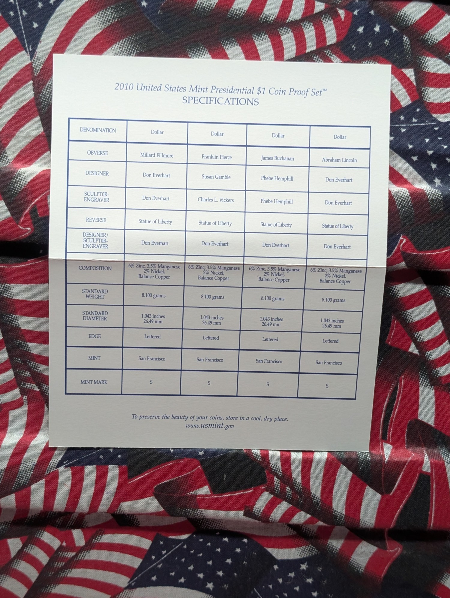 2010-S U.S. Mint Presidential One Dollar Proof Set In OGP With COA