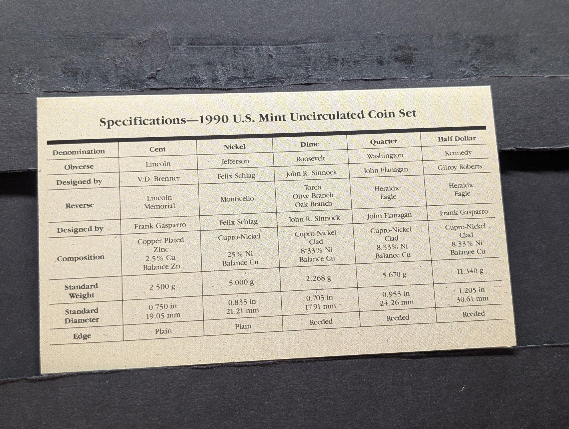 1990 P & D U.S. Mint Uncirculated Coin Set In OGP w/COA