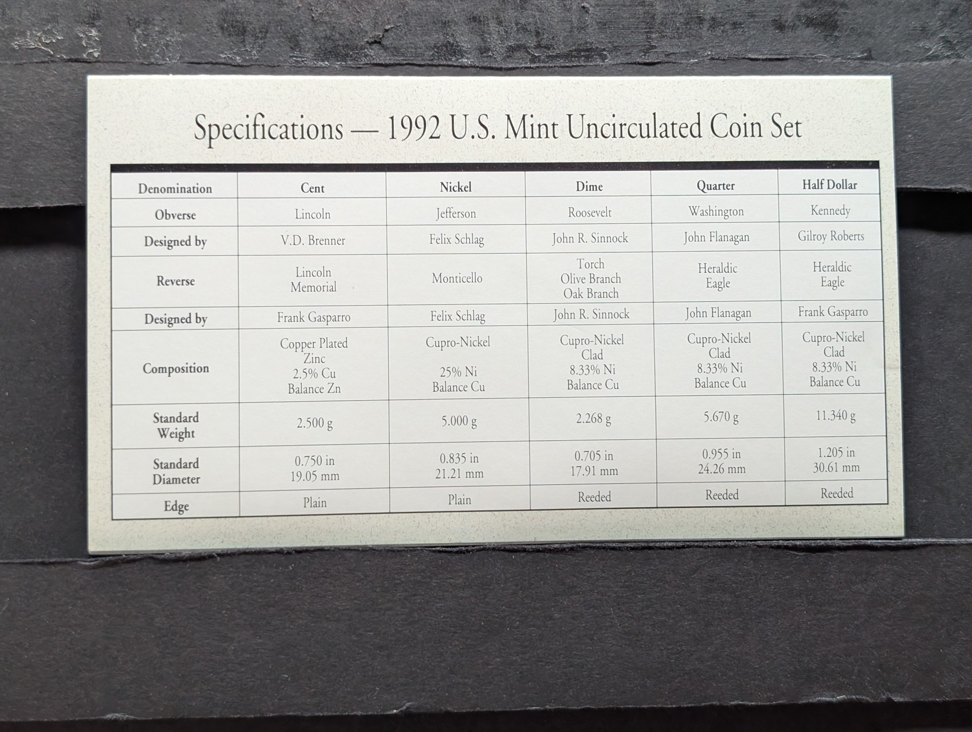 1992 P & D U.S. Mint Uncirculated Coin Set In OGP w/COA
