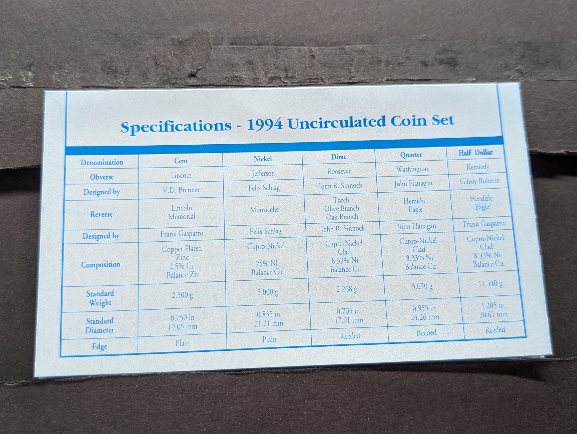 1994 P & D U.S. Mint Uncirculated Coin Set In OGP w/COA