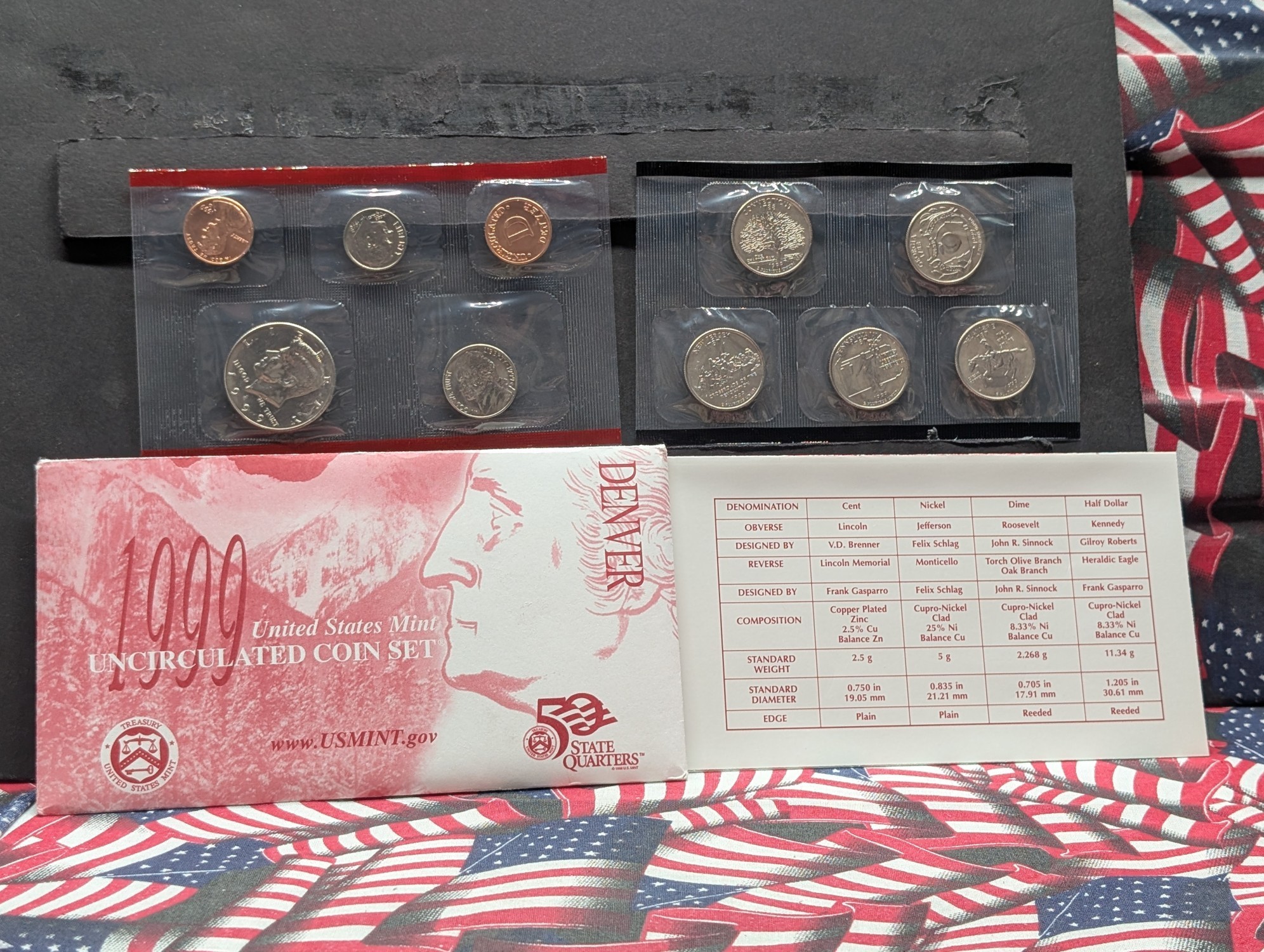 1999-D Only U.S. Mint Uncirculated Coin Set with State Quarters In OGP w/COA