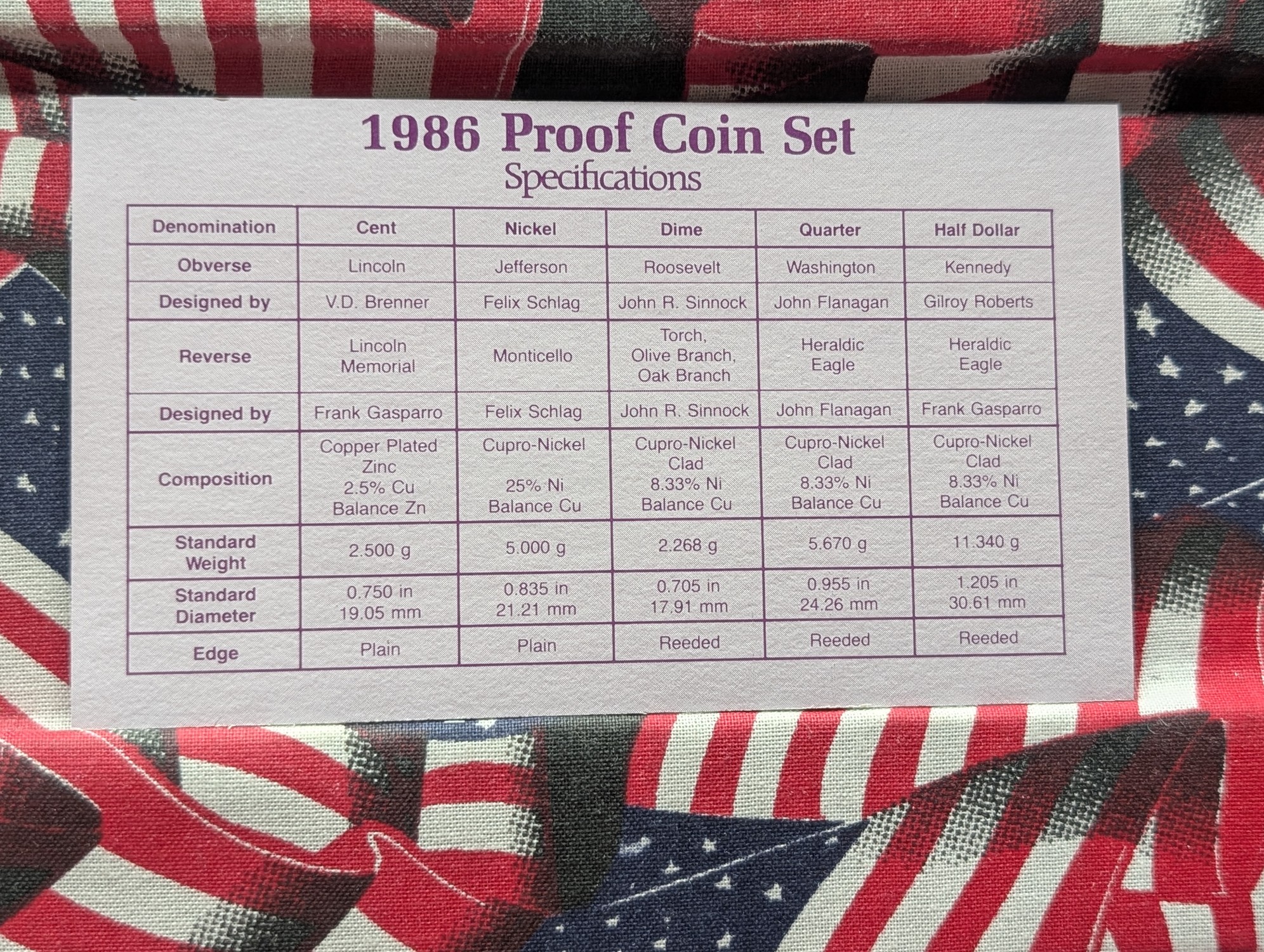 1985-S & 1986-S U.S. Mint Proof Sets in OGP