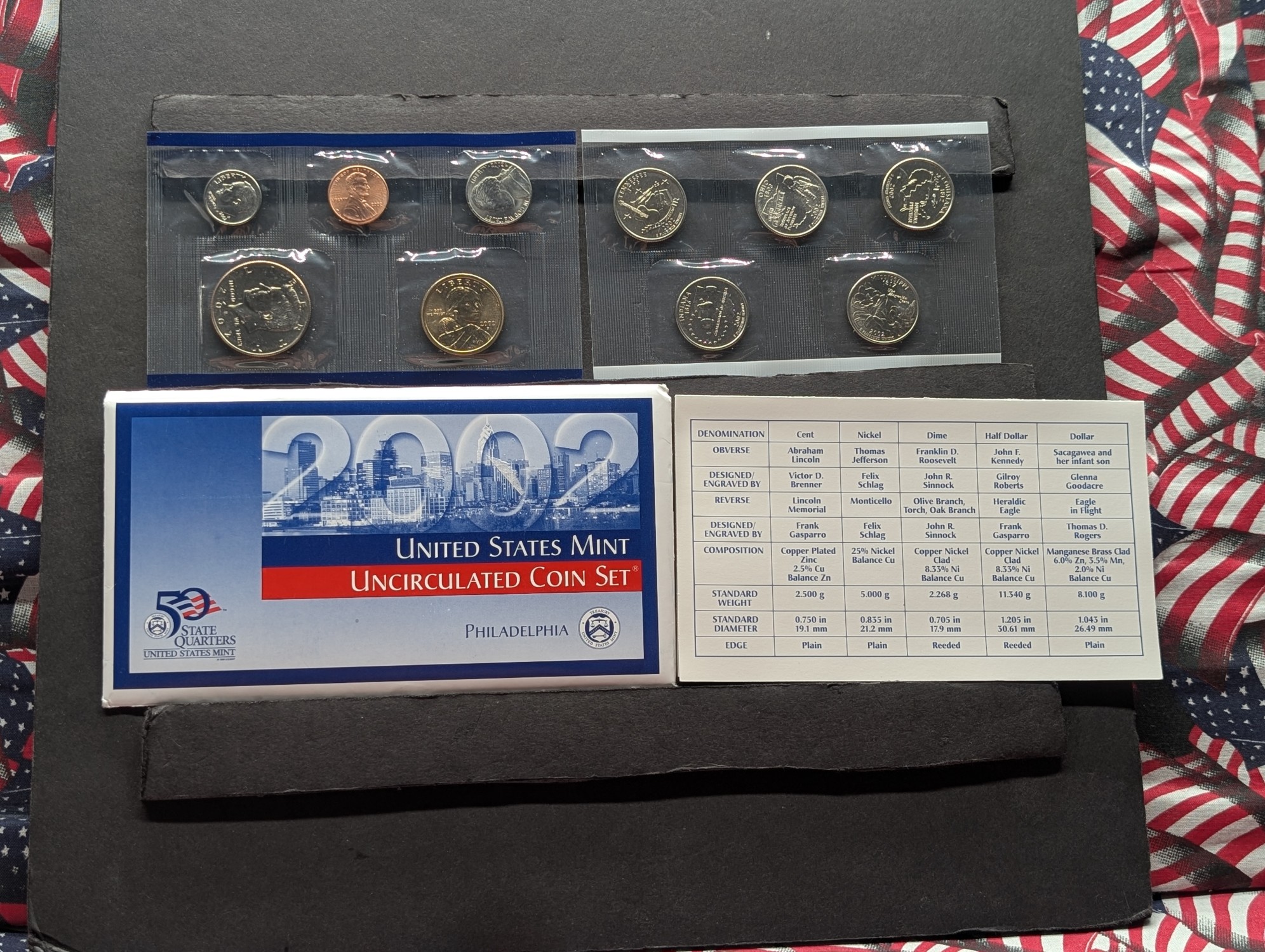 2002-P Only U.S. Mint Uncirculated Coin Set with State Quarters and Sacagawea Dollar In OGP w/COA