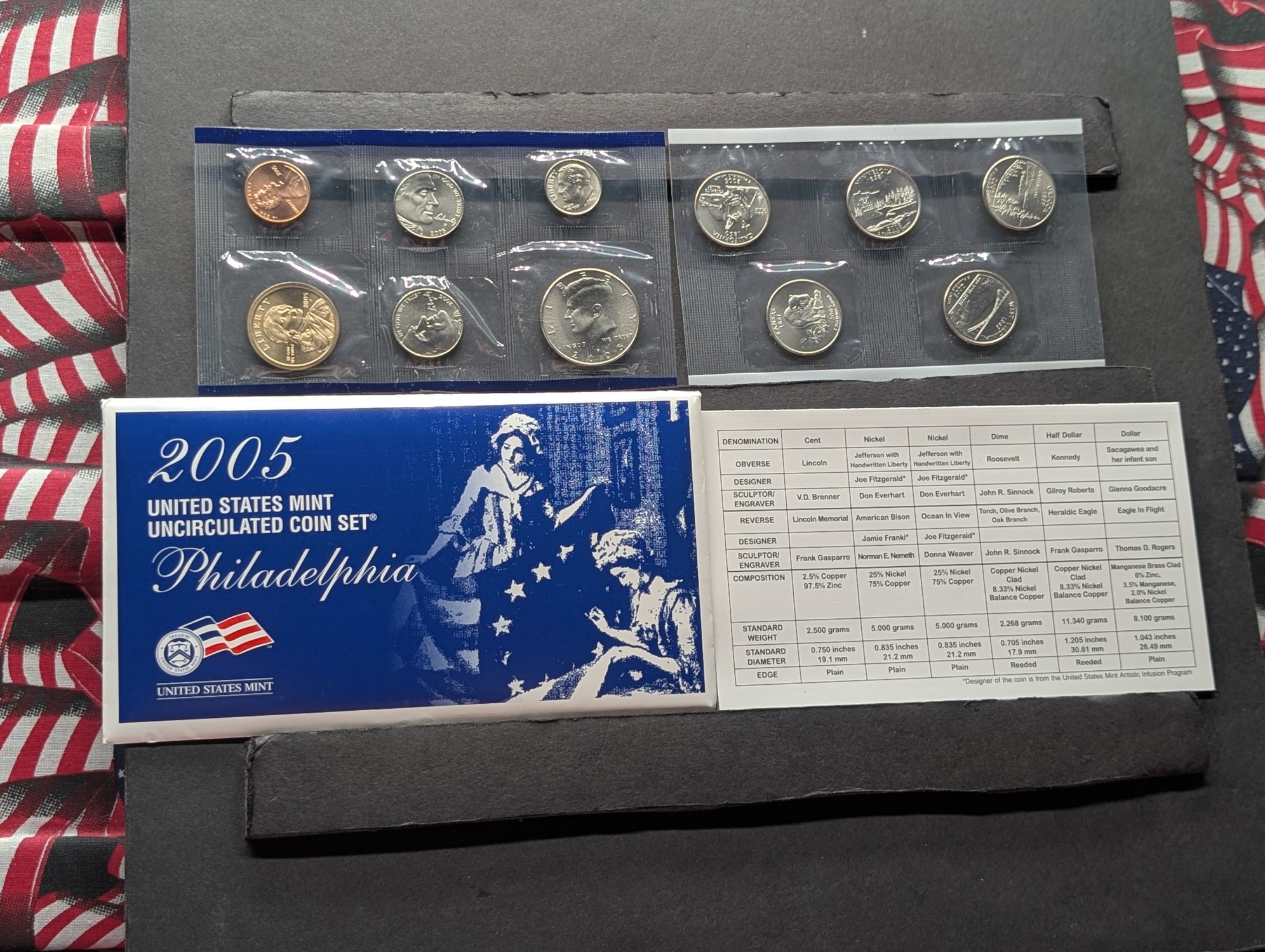 2005-P Only U.S. Mint Uncirculated Coin Set with State Quarters and Sacagawea Dollar In OGP w/ COA