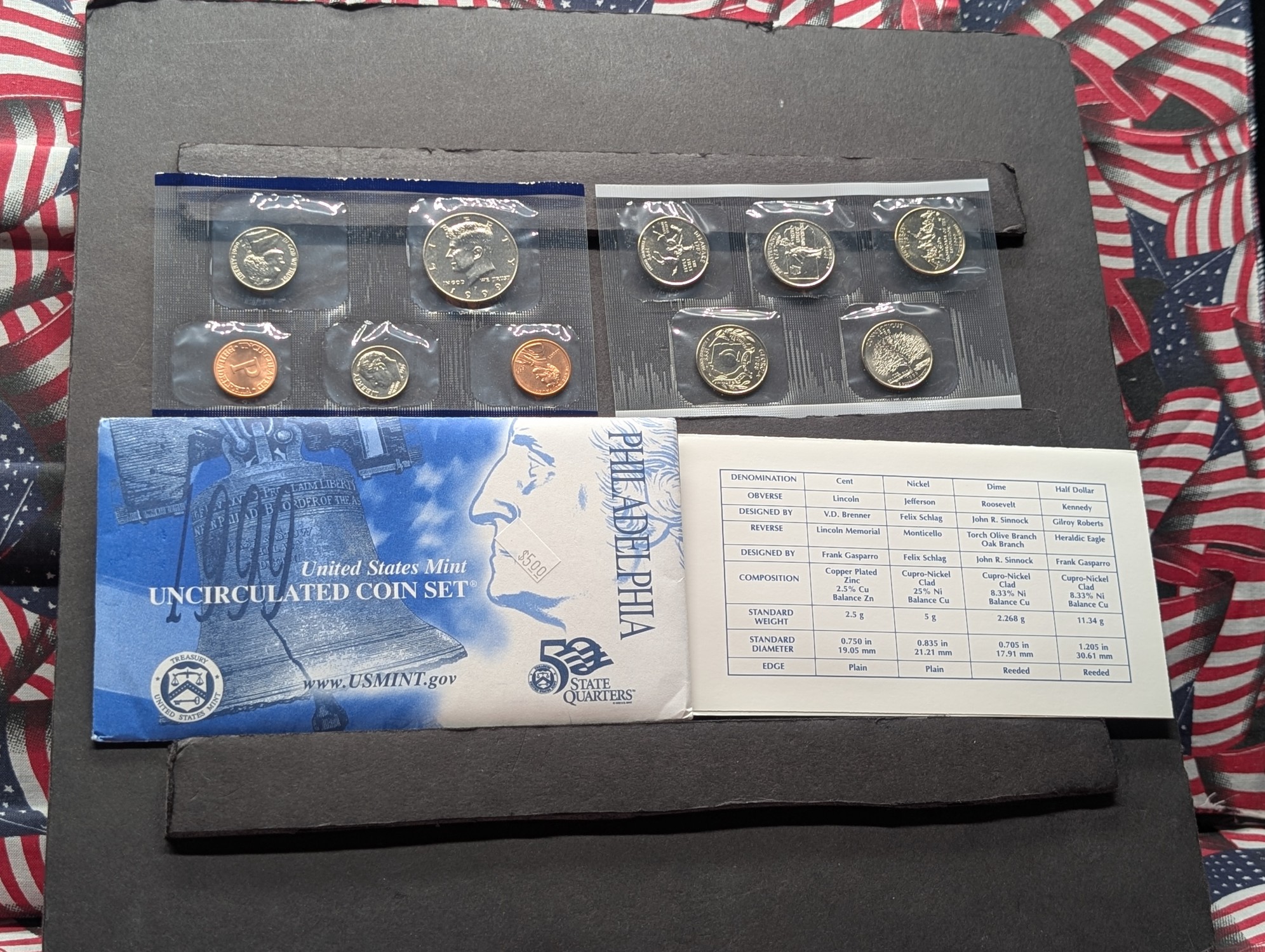 1999-P Only U.S. Mint Uncirculated Coin Set with State Quarters In OGP w/ COA