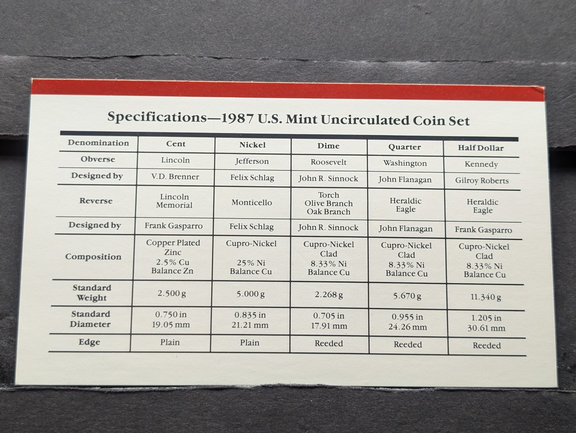 1987 P&D Uncirculated US Mint Set in OGP w/ COA