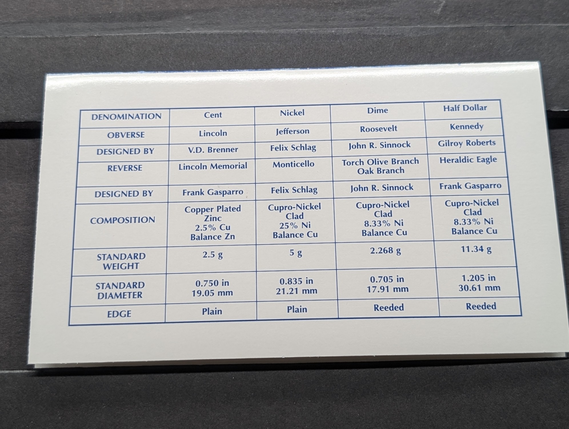 1999-P Only U.S. Mint Uncirculated Coin Set with State Quarters In OGP w/ COA