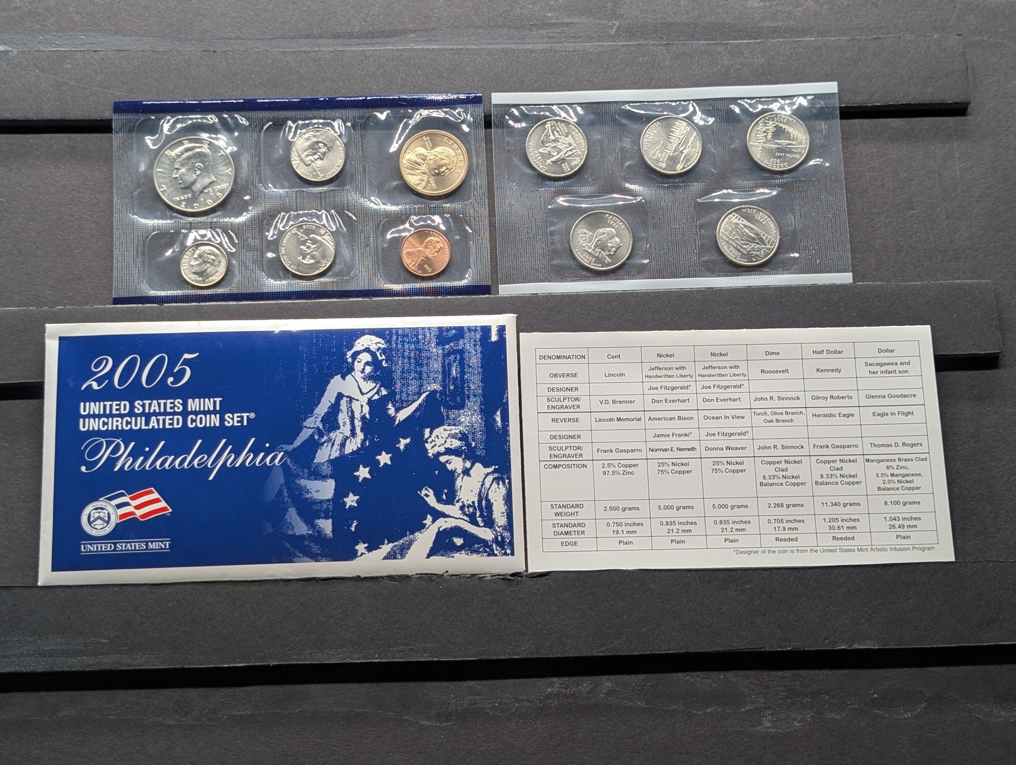 2005-P Only U.S. Mint Uncirculated Coin Set with State Quarters and Sacagawea Dollar In OGP w/ COA