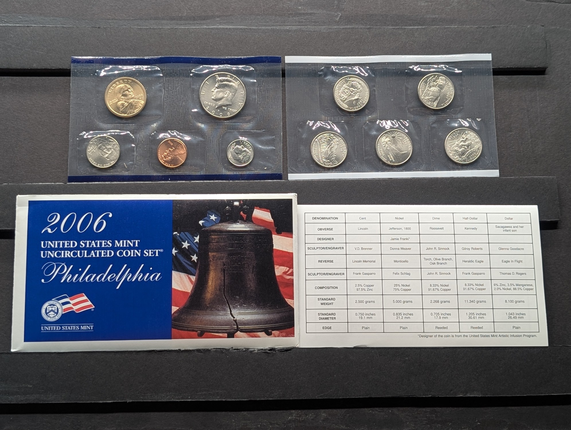 2006-P Only U.S. Mint Uncirculated Coin Set with State Quarters and Sacagawea Dollar In OGP w/ COA