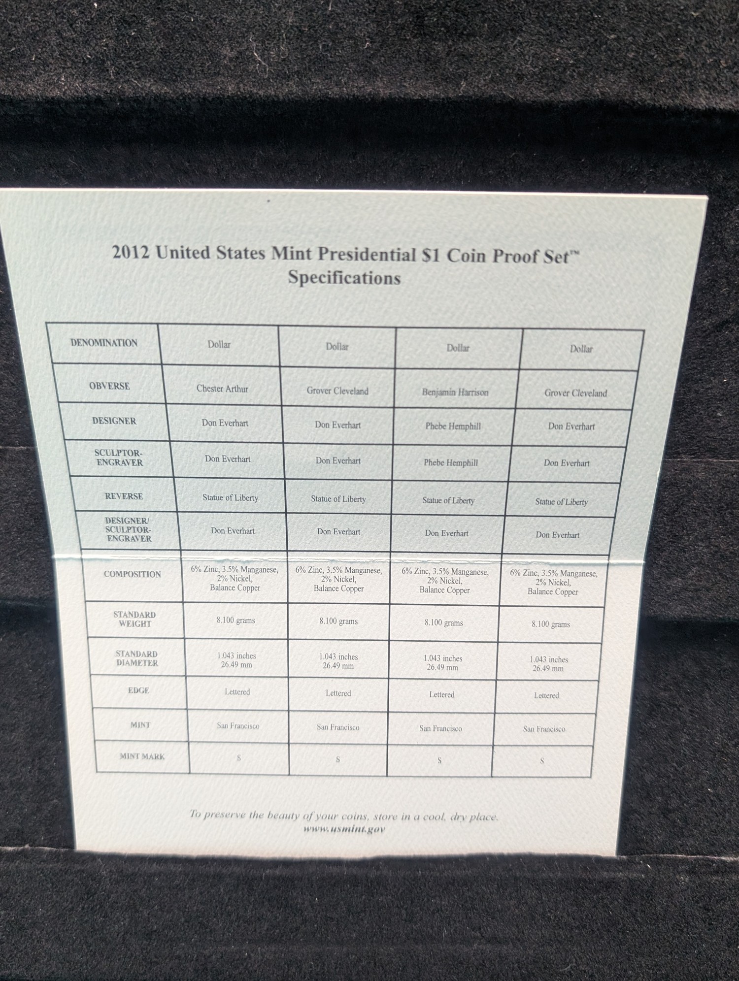 2012-S U.S. Mint Presidential Dollar Proof Set in OGP w/ COA