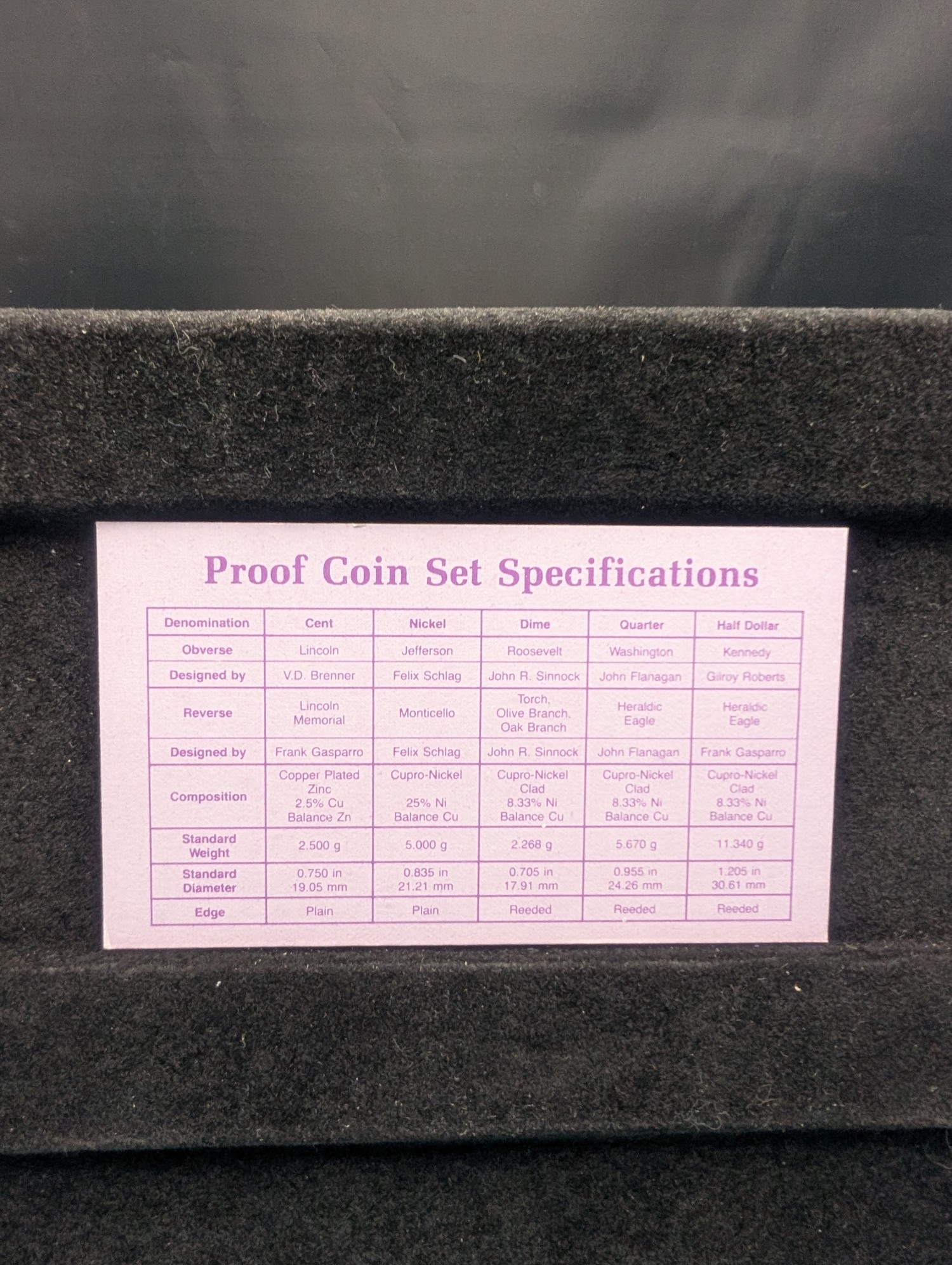 1987-S U.S. Proof Set In OGP w/COA