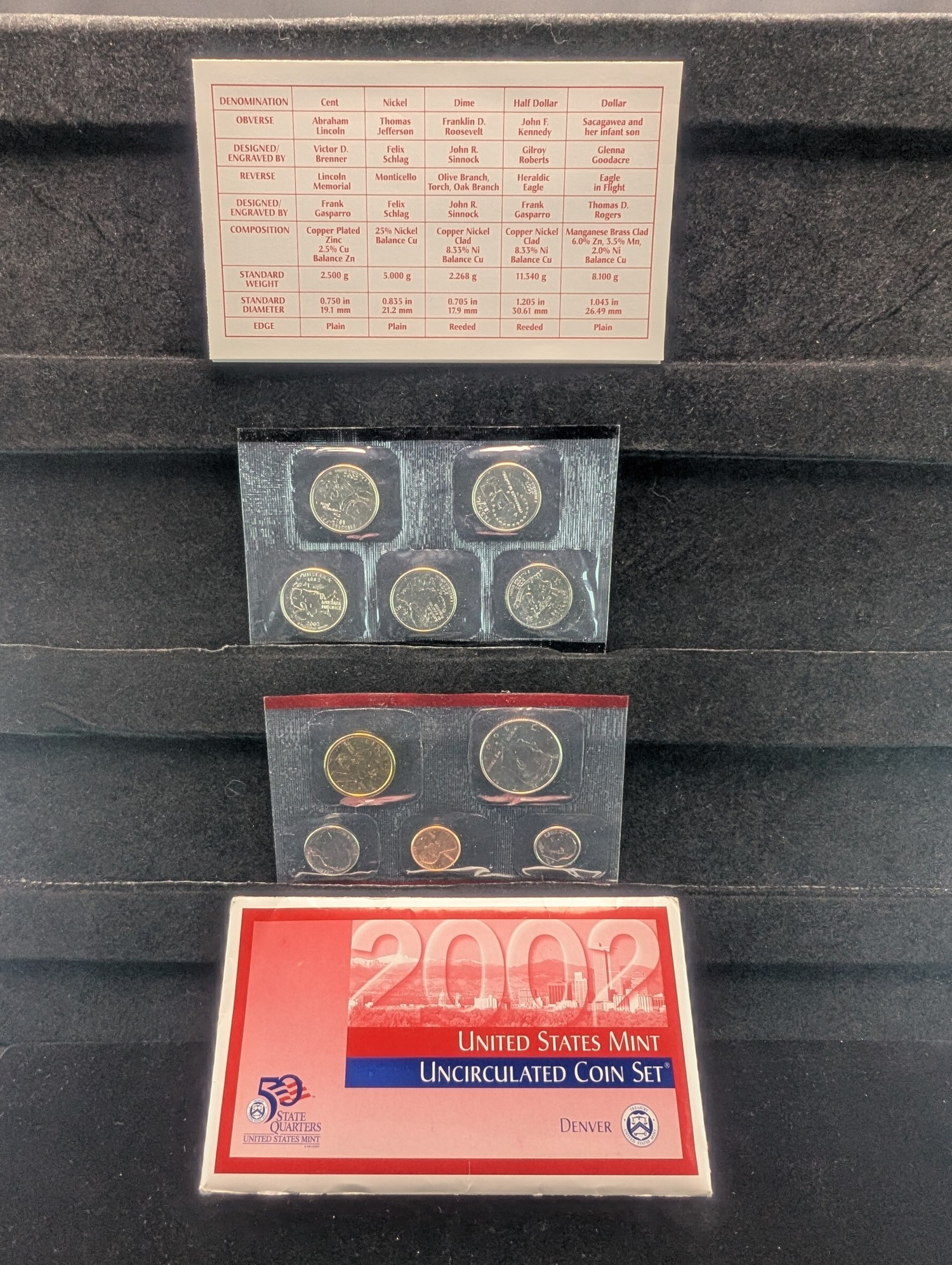 2002-D Only U.S. Mint Unc. Coin Set with State Quarters and Sacagawea Dollar in OGP w/ COA