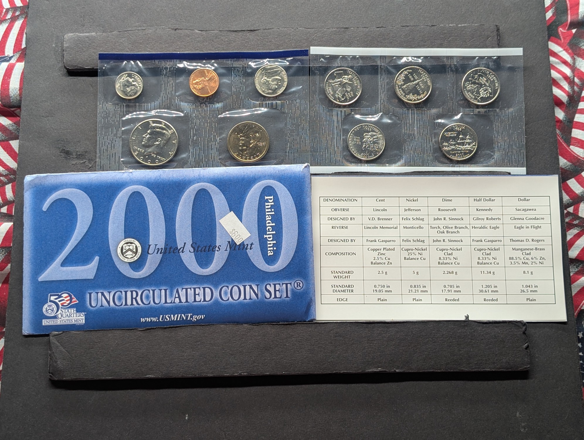 2000-P Only U.S. Mint Uncirculated Coin Set with State Quarters and Sacagawea Dollar In OGP With COA