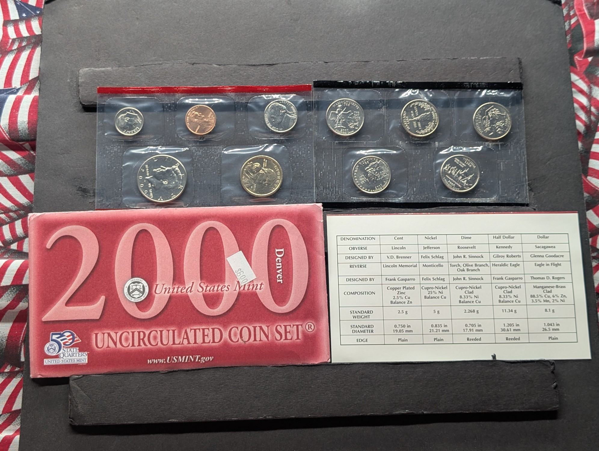 2000-D Only U.S. Mint Uncirculated Coin Set with State Quarters and Sacagawea Dollar In OGP With COA