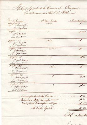 Postal history. Pre-philately. Manuscript with the proceeds of the Ourique Post Office for the 