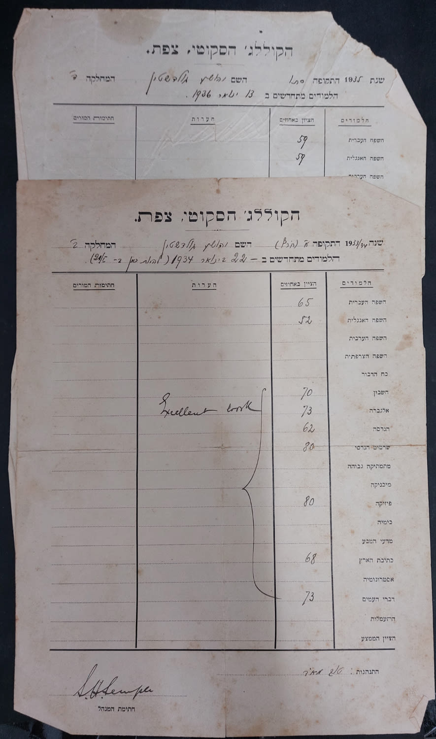 הקולג' הסקוטי צפת. פריט היסטורי. 2 מסמכים שנת 1933-1935
ההיסטוריה של ארץ ישראל!