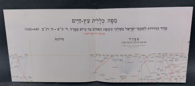 מפה כללית עץ חיים - סדר הדורות לגדולי ישראל.