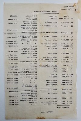 רשימת תשלומים ואספקה – פא״י / מס להגנתנו, מלחמת העצמאות
Payments & Supply Reports – Poalei 