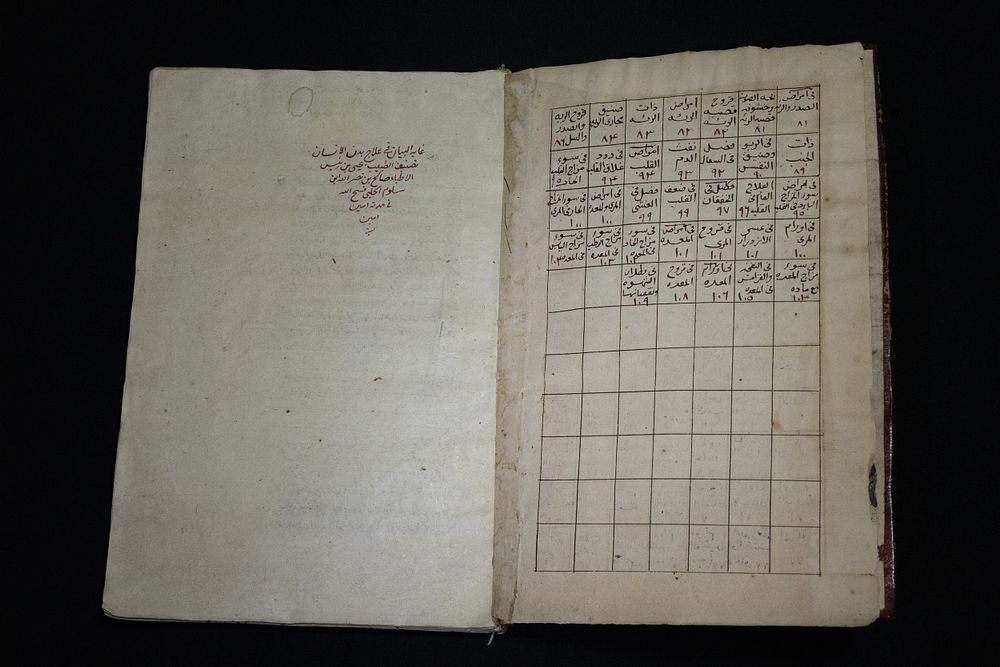 Lot 184: A Ghayat Albayan fi Eilaj Badan Alansan. In...