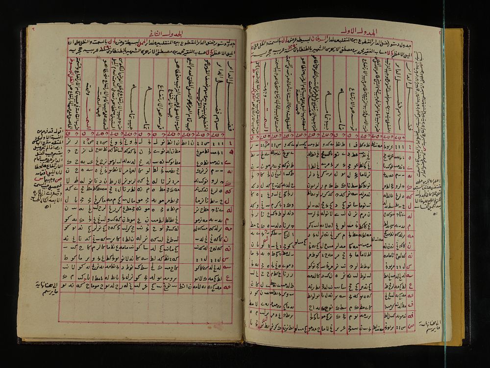 Lot 183: A Manuscript of Zīj Ṭanṭāwī (The Tables of...