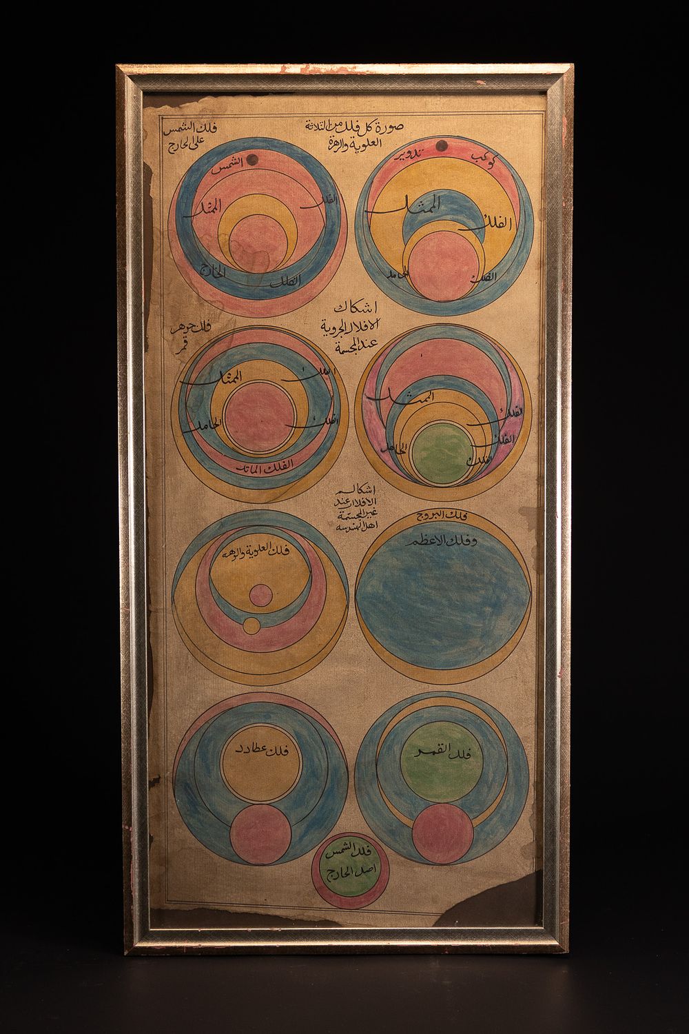 Lot 116: IBRAHIM HAQQI (1703-1780), AN ILLUSTRATED ASTRONOMICAL DIAGRAM FROM THE MARIFETNAME.