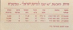 Reduced commission 5% - Israel - Commemorative Coin Set “40 Years of the State of Israel” 1988 Image - 11