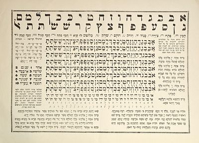 לוח אותיות א-ב לתלמידים