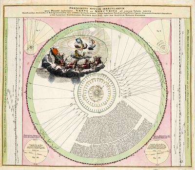 Historical celestial map of the planetary motions of Venus and Mercury -- ''Phaenomena Motuum 