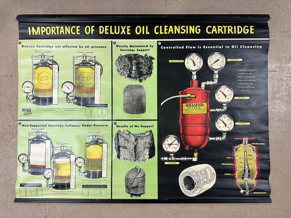 Lot 424: Deluxe Oil Cleansing Cartridge Original 40s Canvas Banner Sign