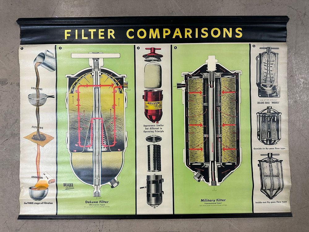 Lot 425: Deluxe & Military Oil Filter Comparison Chart Canvas Banner