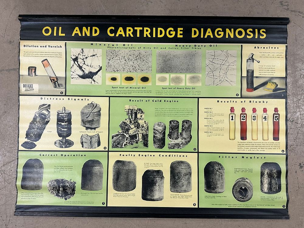 Lot 426: Oil & Cartridge Diagnosis Comparison Chart Canvas Banner