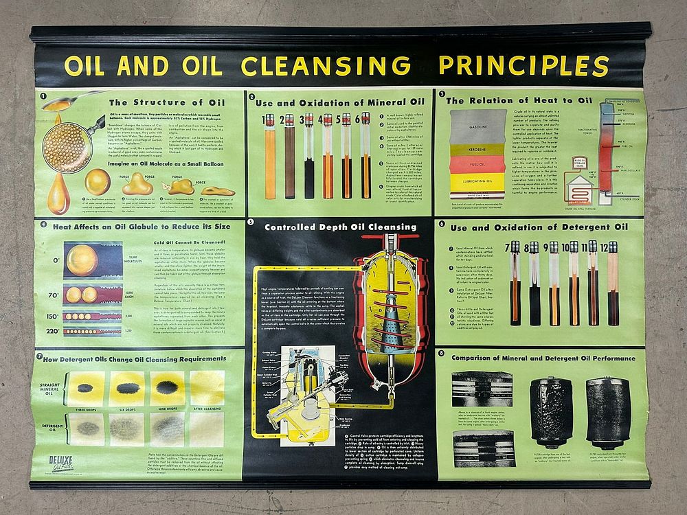 Lot 427: Oil & Oil Cleansing Principles Comparison Chart Canvas Banner