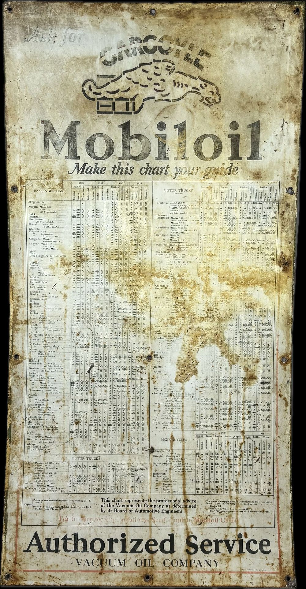 Lot 380: Mobiloil Gargoyle Lubrication SST 20s Chart Sign