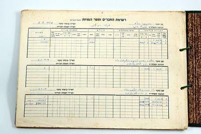 פנקס החברים ופנקס המנהלים של חברת המגפר – לידור נעליים, 1959–1961.