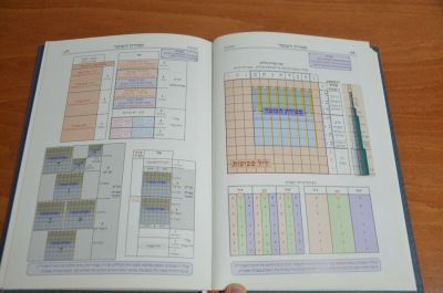 סדור הרש"ש כוונות ספירת העומר
הרב מ. עטייה. סדור הרש"ש כוונות ספירת העומר 
הרב מ. עטייה