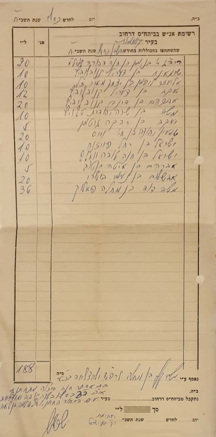 חתימת האדמו"ר ה"בית ישראל" מגור על רשימת קוויטל "כוללות" - ירושלים תשכ"ח. 
גליון עם רשימת 