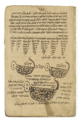 Three Manuscript Segments – Morocco – Cemetery Prayers / Amulet to Ward Off Scorpions / Customs 