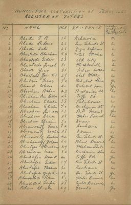 Jerusalem Municipality, Register of Voters / Register of Voters for the 19th Zionist Congress – 