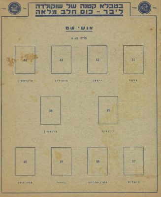 "Photo Album" – "Liber" Chocolate and Confectionery Company – Tel Aviv, 1936. The description 